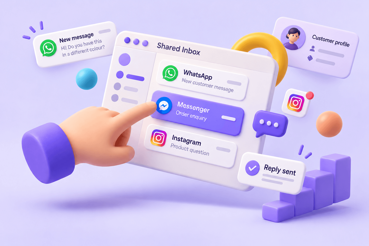 Shared inbox with WhatsApp, Messenger and Instagram conversations, surrounded by an incoming message, customer profile and reply-sent cards